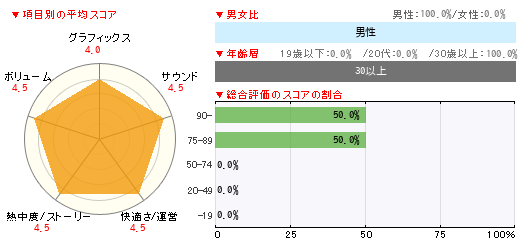 グラフ