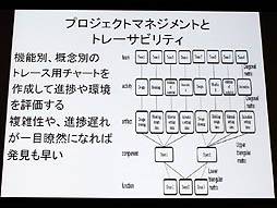 画像集#010のサムネイル/山本一郎氏が語る「プロジェクト炎上のメカニズムと早期発見，行うべき処理の概論」。ゲーム開発はなぜ炎上するのか