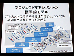 画像集#011のサムネイル/山本一郎氏が語る「プロジェクト炎上のメカニズムと早期発見，行うべき処理の概論」。ゲーム開発はなぜ炎上するのか