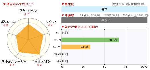 グラフ