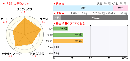 グラフ