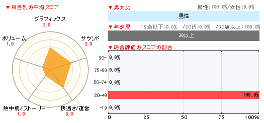 グラフ