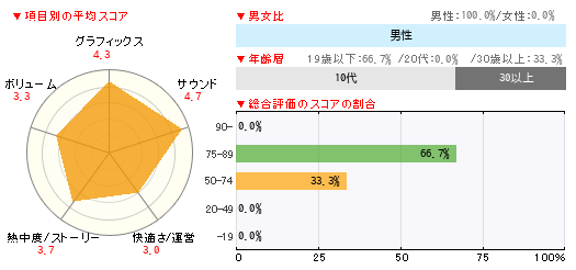 グラフ