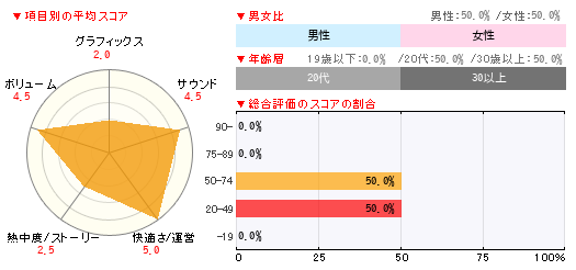 グラフ