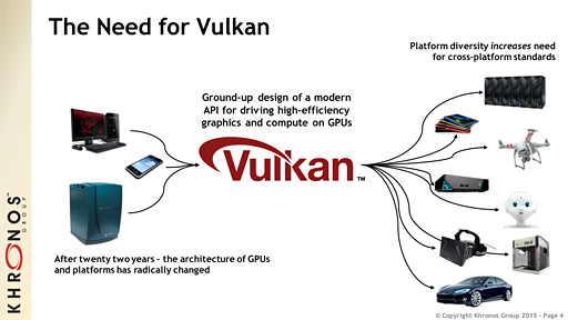 画像集 No.004のサムネイル画像 / ［GDC 2015］Khronos，新世代グラフィックスAPI「Vulkan」を正式発表。OpenGL時代のしがらみを捨てた，スリムでハイエンドなAPIに