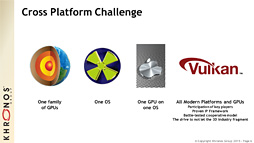 画像集 No.005のサムネイル画像 / ［GDC 2015］Khronos，新世代グラフィックスAPI「Vulkan」を正式発表。OpenGL時代のしがらみを捨てた，スリムでハイエンドなAPIに