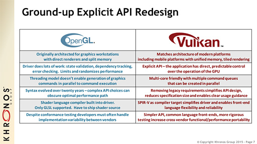 画像集 No.007のサムネイル画像 / ［GDC 2015］Khronos，新世代グラフィックスAPI「Vulkan」を正式発表。OpenGL時代のしがらみを捨てた，スリムでハイエンドなAPIに