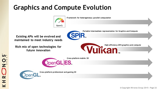 画像集 No.008のサムネイル画像 / ［GDC 2015］Khronos，新世代グラフィックスAPI「Vulkan」を正式発表。OpenGL時代のしがらみを捨てた，スリムでハイエンドなAPIに