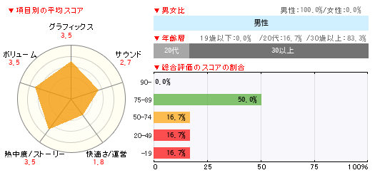 グラフ