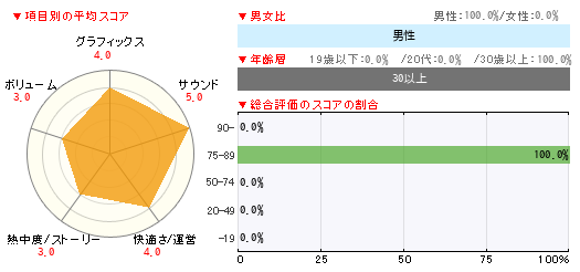 グラフ