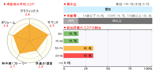 グラフ