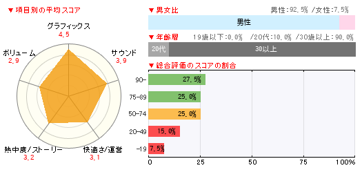 グラフ