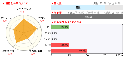 グラフ