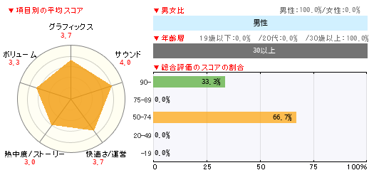 グラフ