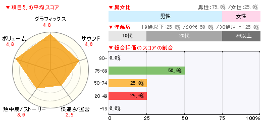 グラフ