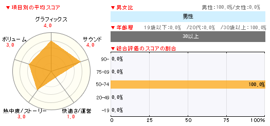 グラフ