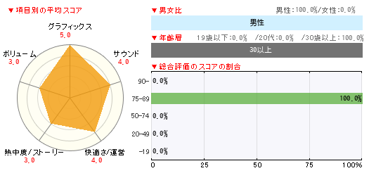 グラフ