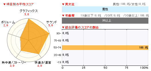 グラフ