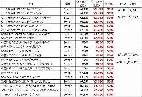 画像集 No.011のサムネイル画像 / PS5/PS4版「メガトン級ムサシW」の半額セールが本日スタート。対戦機能「コロシアムバトル」にコン・バトラーVとボルテスVを追加