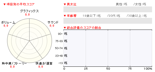 グラフ