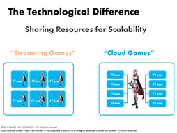 画像集#004のサムネイル/スクウェア・エニックス，独自のクラウドゲーム技術「Project FLARE」を発表。“スーパーコンピュータ並み”のゲーム体験をクラウドで実現