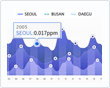 Air Quality Trends Picture