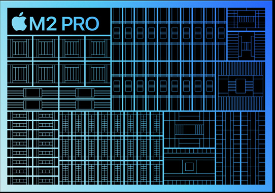 M2 Pro Memory