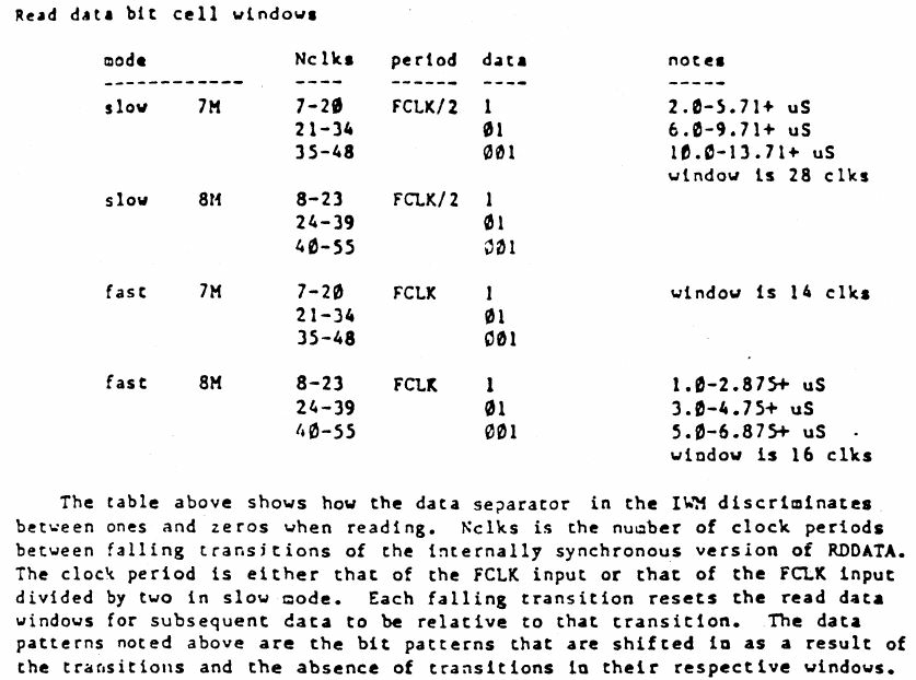 Bit cell windows from Apple's IWM spec