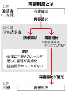 å¤ç½ªæããåå¯©ãå¶åº¦è¦ç´ãã¸ãæ³å¶å¯©ã§è­°è«ãè¨¼æ éç¤ºãç¦ç¹