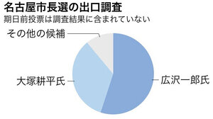 写真・図版