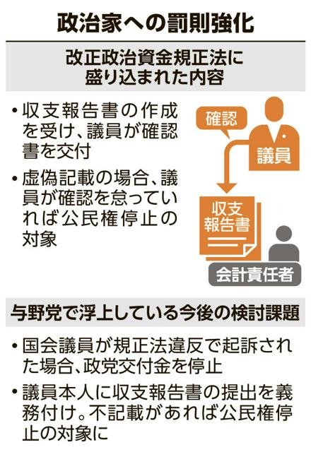 政治家への罰則強化