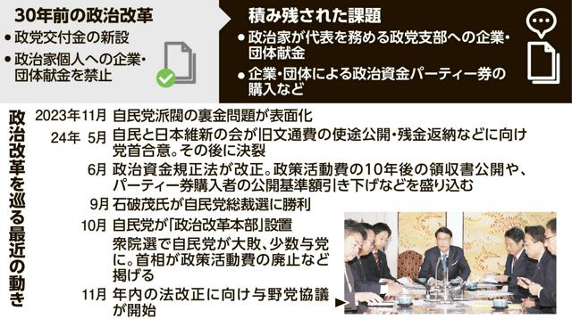 政治改革の課題と最近の動き