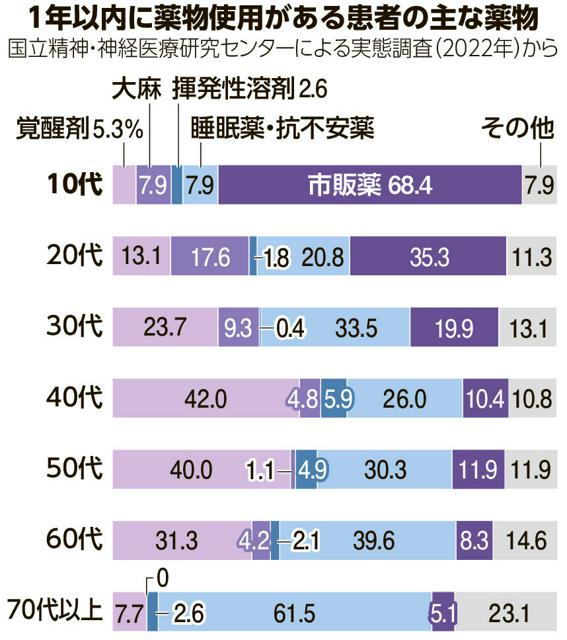 写真・図版