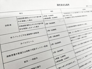 関東のある郵便局の違約金の一覧表。「タバコクレーム　1件100000円」などとある=2025年1月4日午後4時43分、東京都中央区