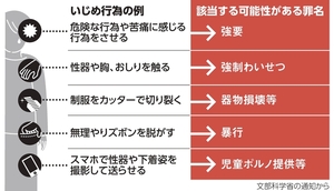 写真・図版