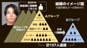 捜査で判明している組織のイメージ図