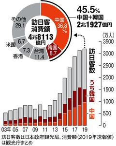 写真・図版