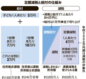 写真・図版