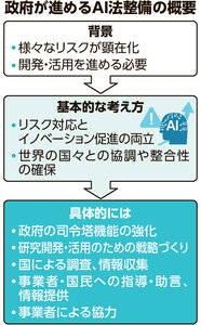 写真・図版