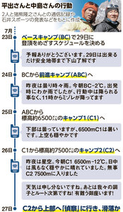 写真・図版