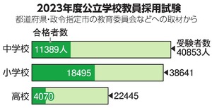 写真・図版