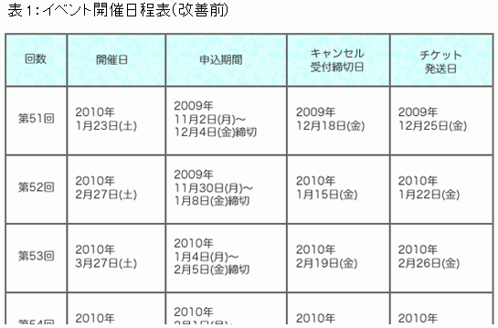 イベント開催日程表（改善前）