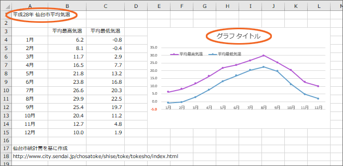 グラフタイトルとセルをリンク