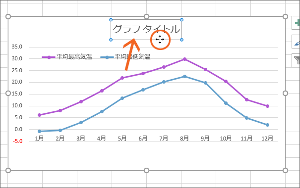 グラフタイトルを選択