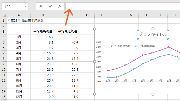 「＝」（イコール）を入力