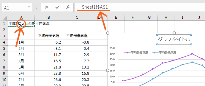 リンクさせるセルを指定