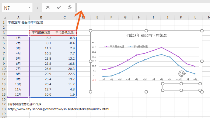 「＝」（イコール）を入力