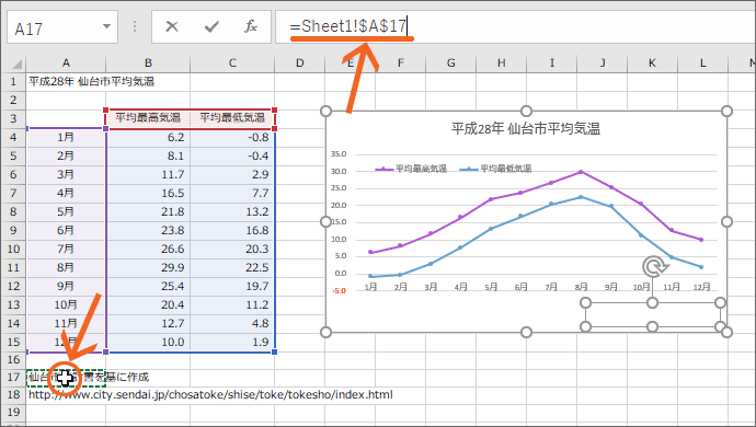 リンクさせるセルを指定