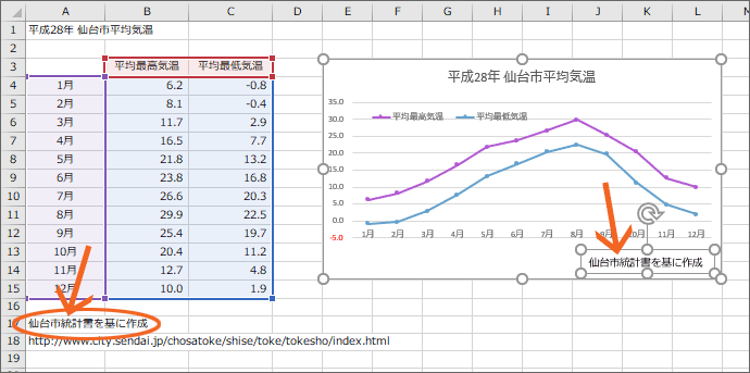 テキストボックスとセルをリンク完了