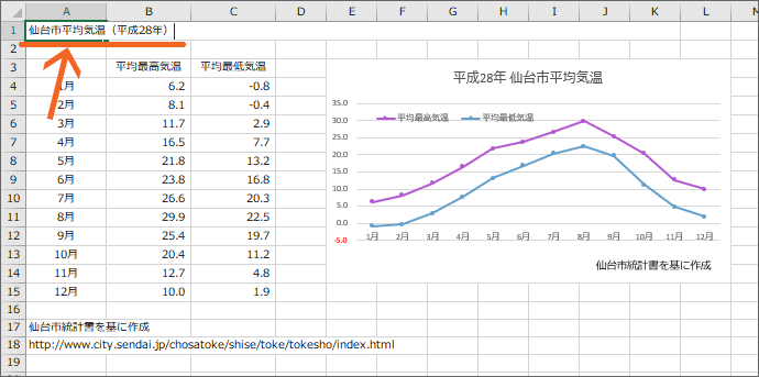 A1番地の文字を修正